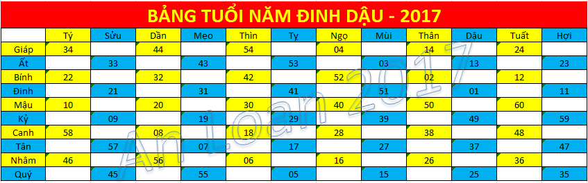Bang tuoi 2017.png