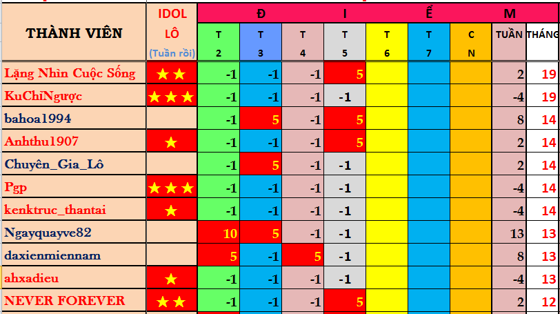 DIEM THÁNG.png