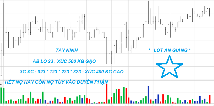 gia-ca-phe-tuan-qua-23-289-gia-trong-nuoc-va-the-gioi-dien-bien-trai-chieu.png