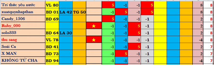 ngay thi 5.png