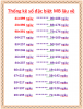 Thống kê ĐB MB Chưa về.png