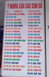 Bảo toàn số điểm