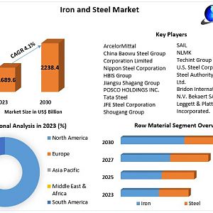 Iron-and-Steel-Market-1