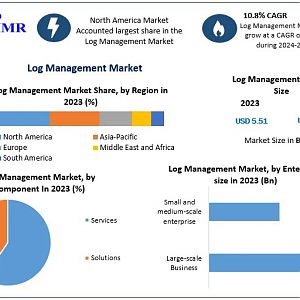 Log-Management-Market-1