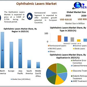 Ophthalmic-Lasers-Market